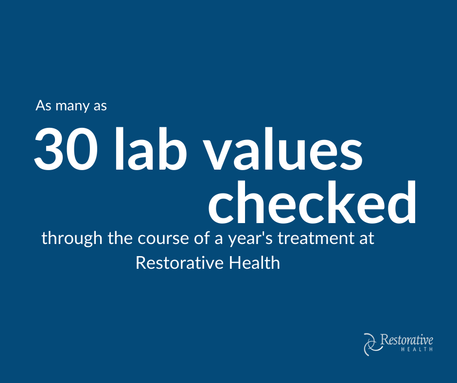 Lab Values at Restorative Health Hormone Treatment