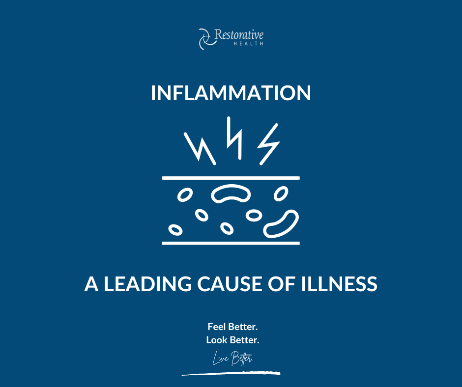 Inflammation Health