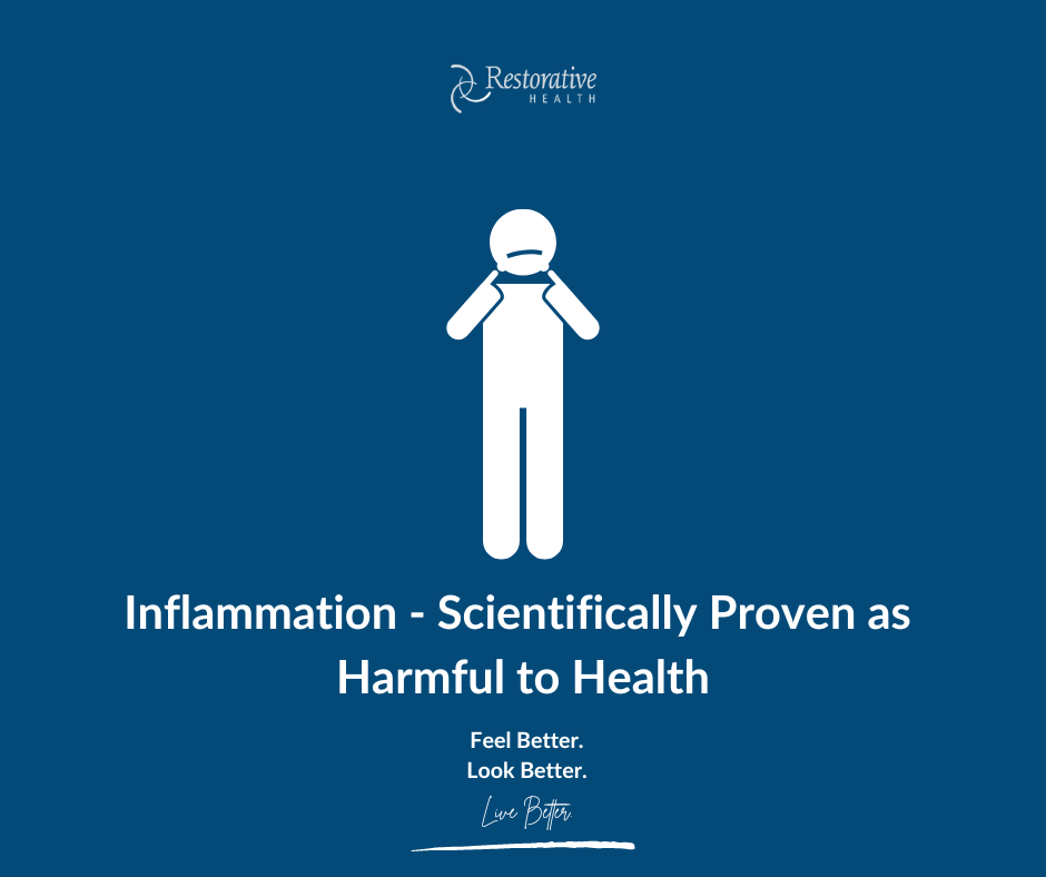 Inflammation Health