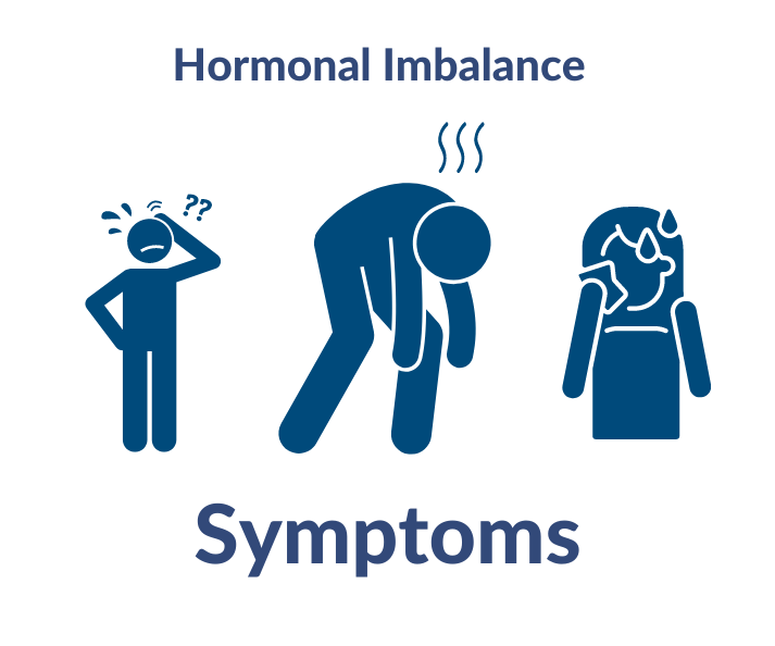 Symptoms of Hormone Imbalance Men